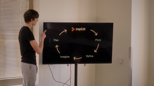 Presenting the Replit app-building steps: plan, pitch, refine, imagine